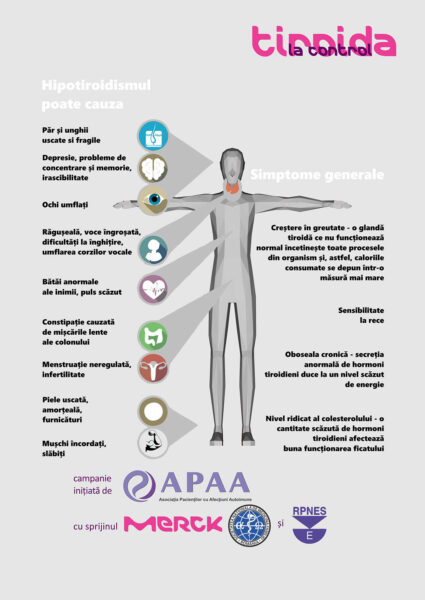 Infografic glanda tiroida semne simptome