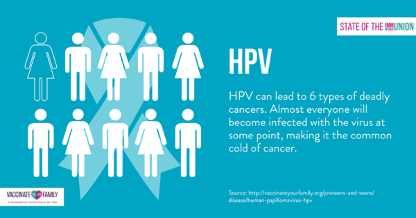 vaccin HPV statistici cancer col uterin