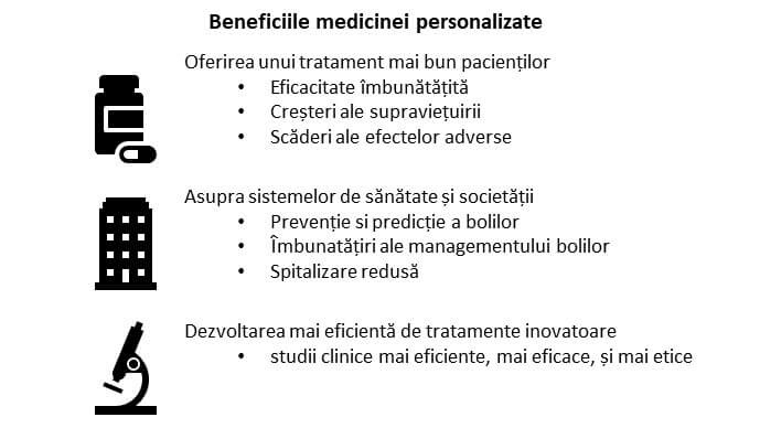 beneficii-medicina-personalizata-raport-2018-ebe