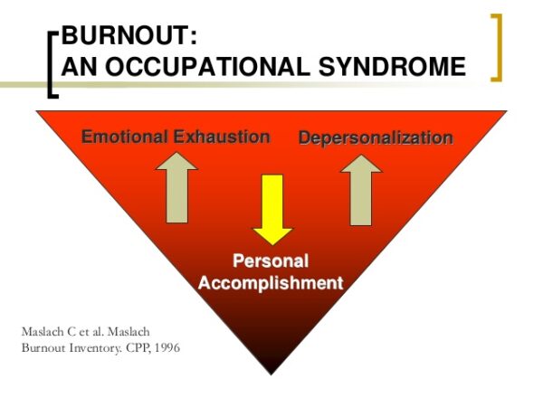 Dimensiunile sindromului de burnout