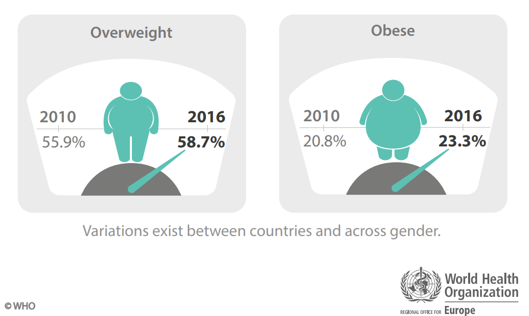 who2018-raport-obezitate