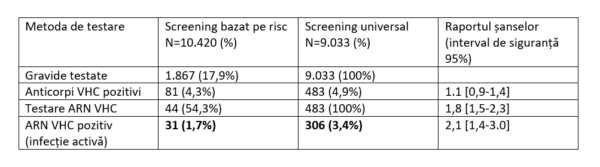 gravide-screening-universal-bazat-risc-tabel-rezultate-testare