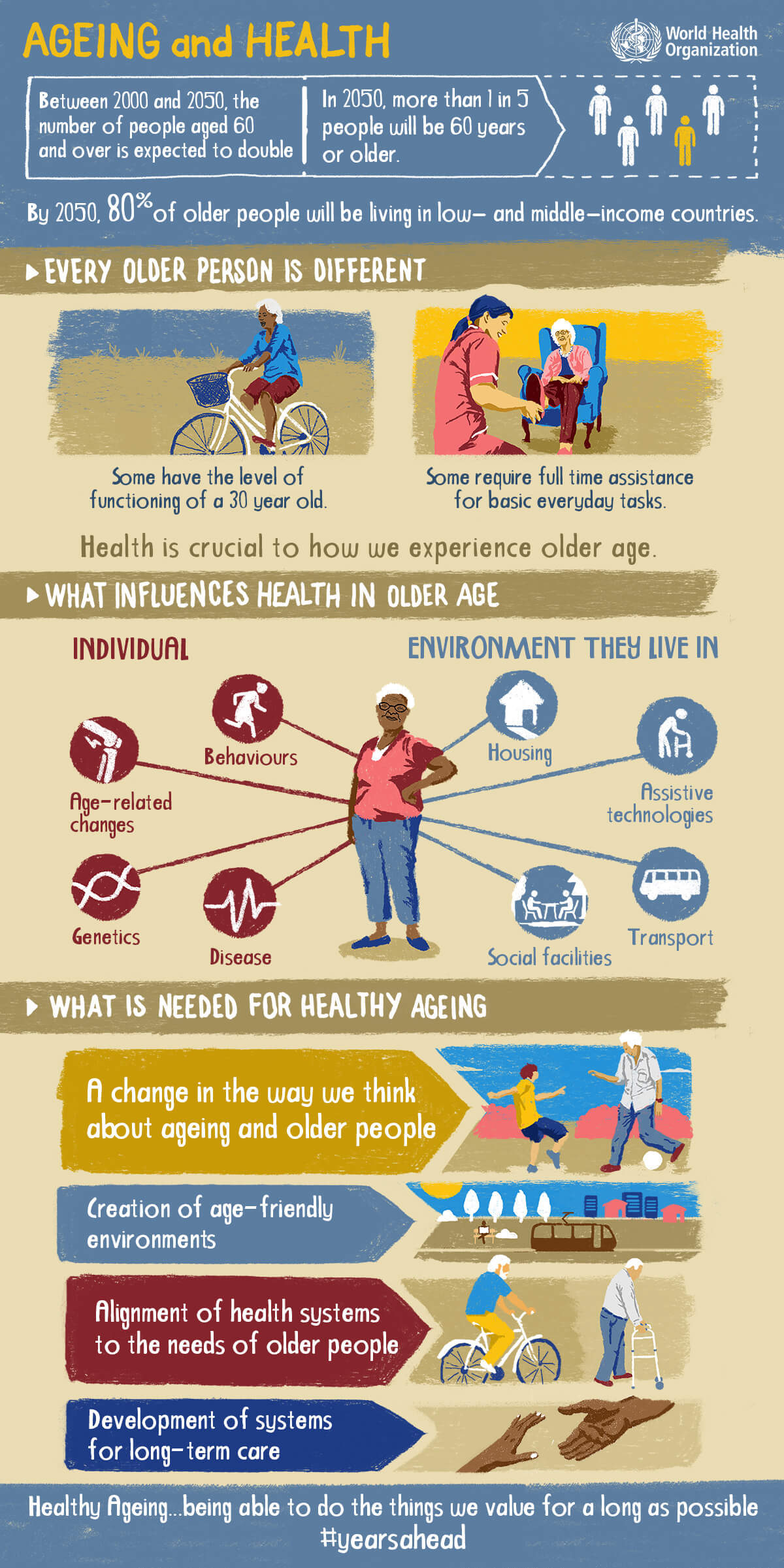 Infografic - îmbătrânirea sănătoasă