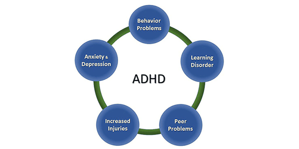 Simptomatologie - ADHD