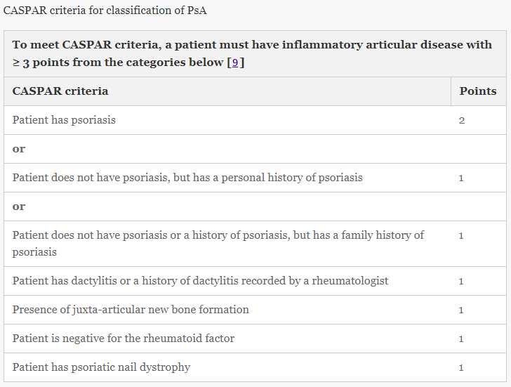 Criteriile CASPAR necesare diagnosticării artritei psoriazice