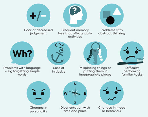 Demența -semne și simptome