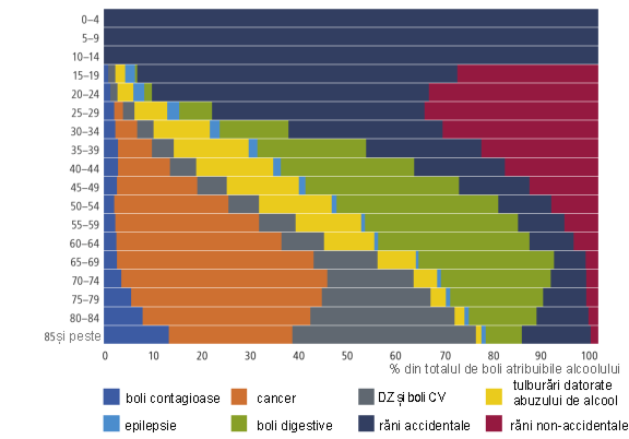 Grafic cauze deces UE asociate consumului de alcool