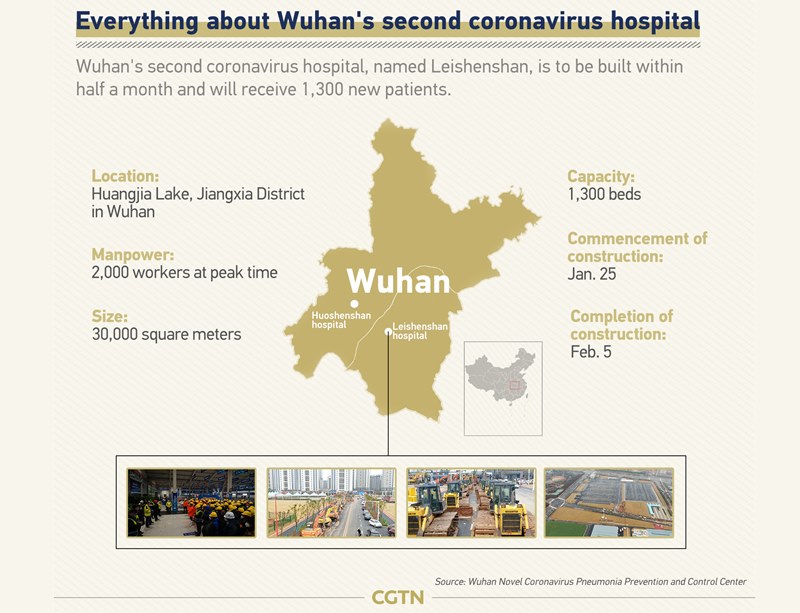 Informații despre construcția celui de-al doilea spital dedicat infecției coronavirus din Wuhan, China