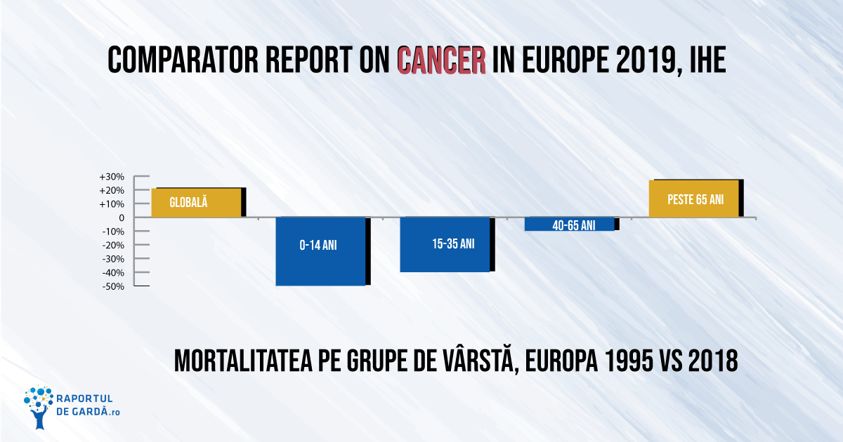grafic bare mortalitate europa cancer funcție grupe vârstă