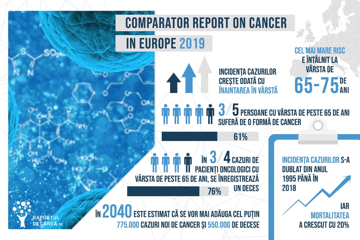 Infografic Comparator Report on Cancer in Europe 2019