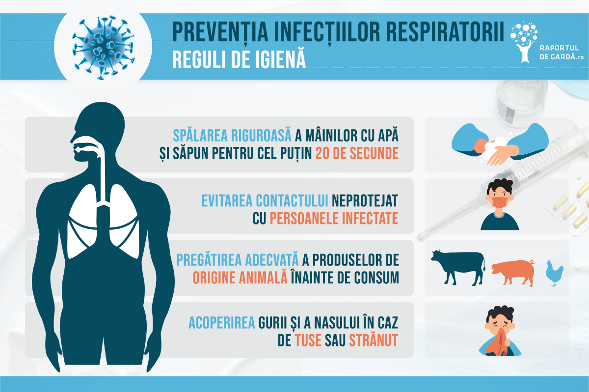 Metode preventive infecții respiratorii