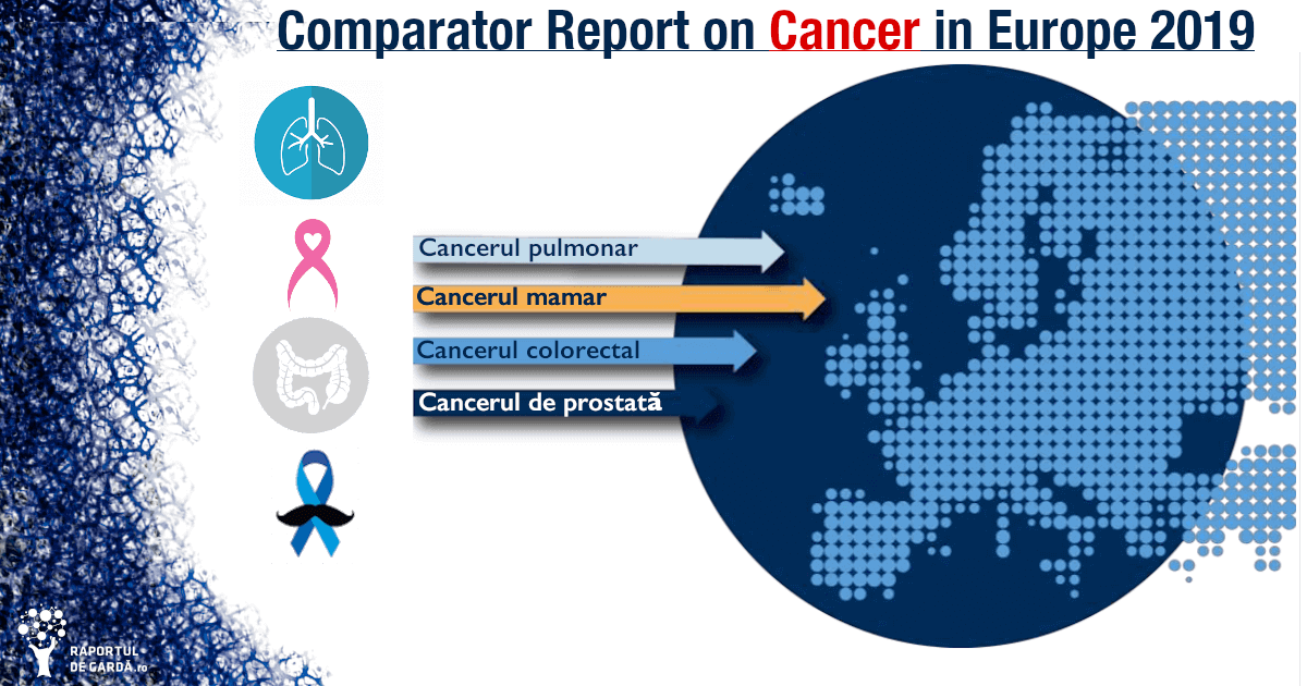 Screening cancer raport IHE 2019