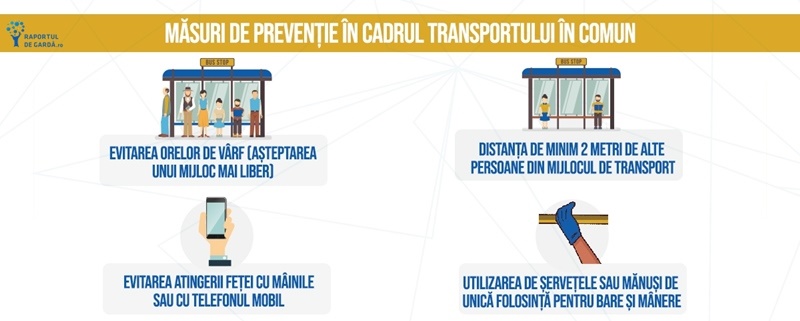 infografic recomandări călătorii transport în comun DSU