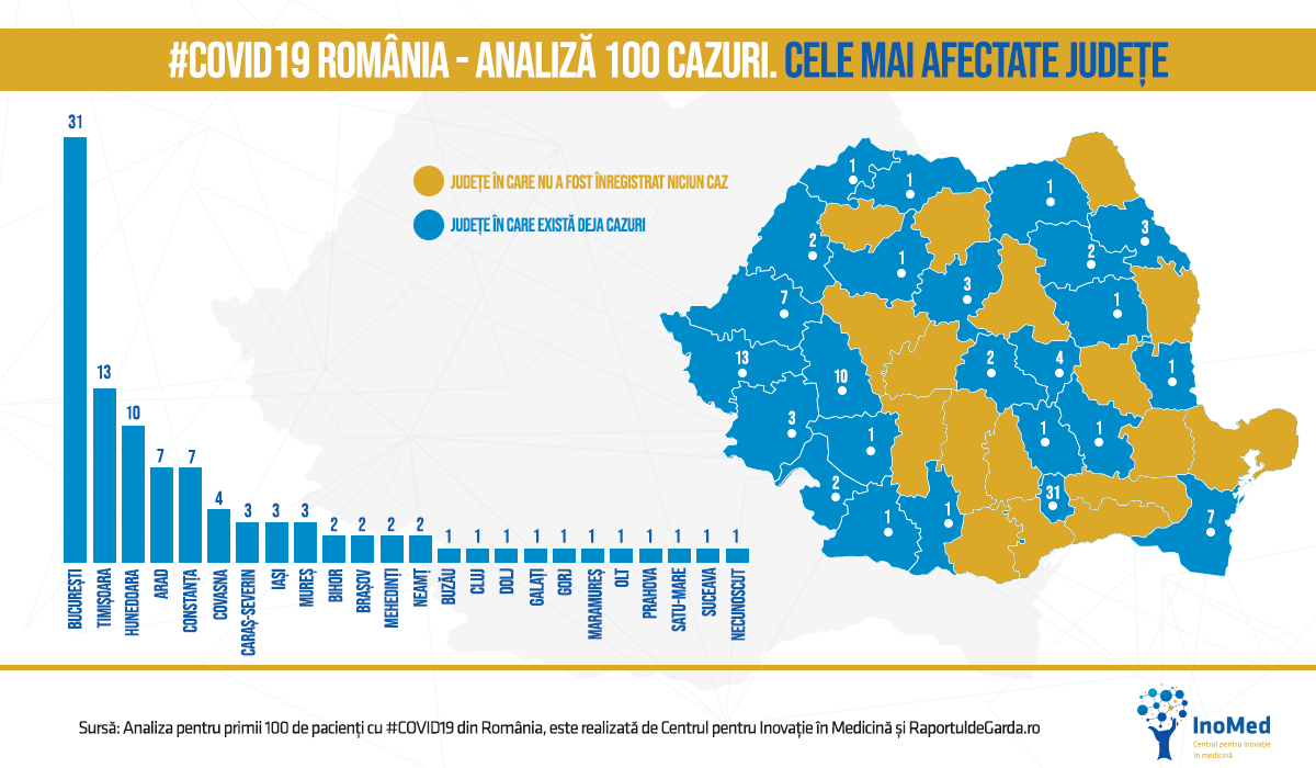 Graficul celor mai afectate județe din România