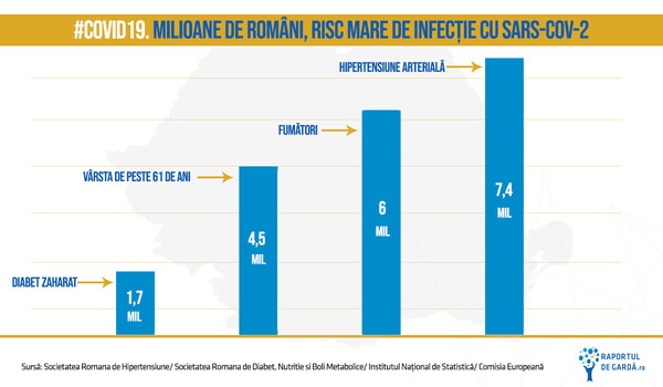 romani risc infectie sars-cov-2