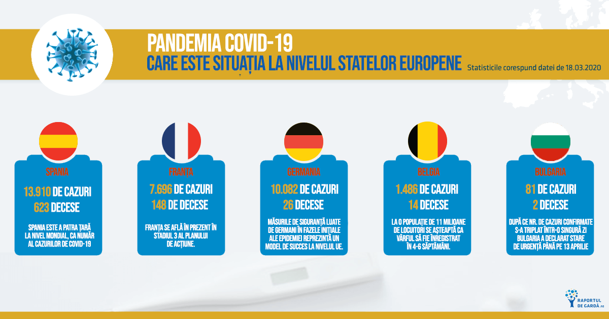 Statistici COVID-19 în Europa