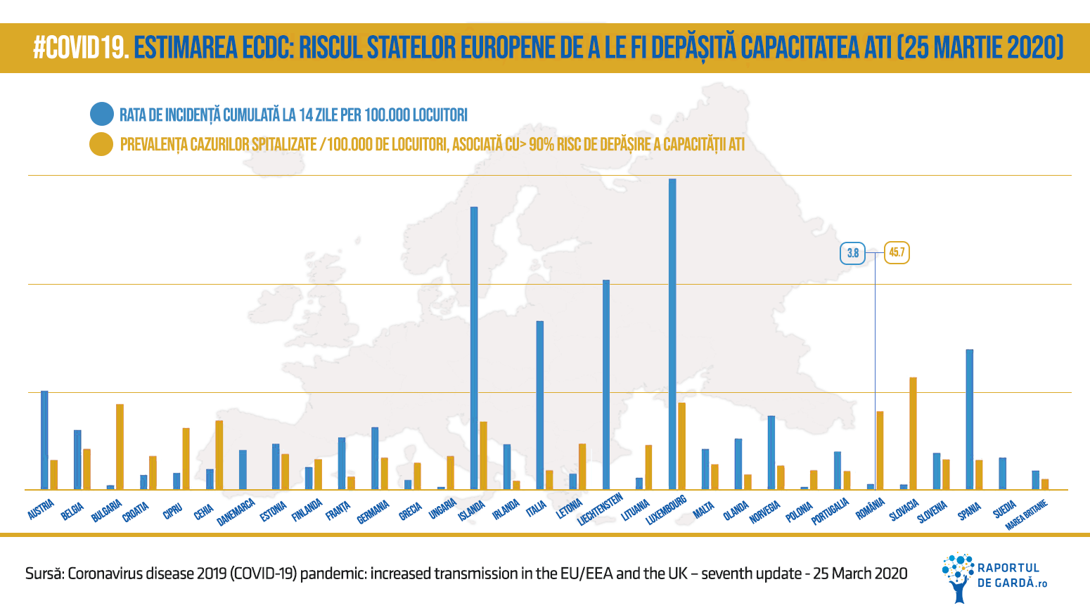 Estimarea ECDC: Riscul statelor europene de a le fi depășită capacitatea ati