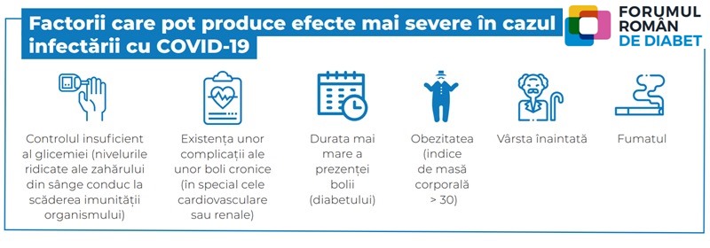 Infografic Forumul Român de Diabet, în contextul pandemiei COVID-19: factori de risc de infecție severă, asociați diabetului