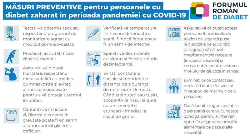 Infografic Forumul Român de Diabet, în contextul pandemiei COVID-19: măsuri preventive, contra infecției cu virusul SARS-CoV-2, pentru pacienții cu diabet