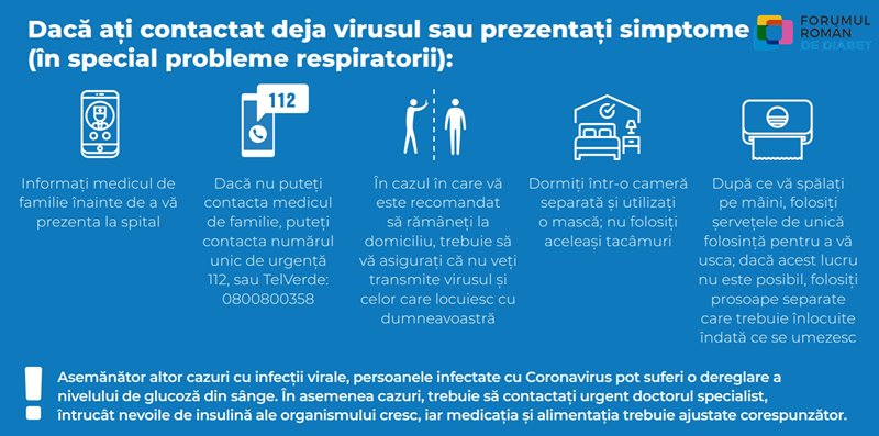 Infografic Forumul Român de Diabet, în contextul pandemiei COVID-19: conduita corectă în cazul infectării cu SARS-CoV-2 sau în cazul prezentării de simptome specifice acestuia