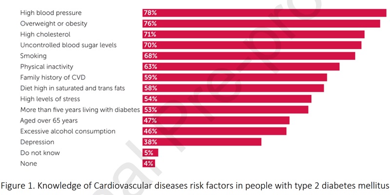 sondaj pacienți diabet zaharat evaluare prezența factori de risc cardiovasculari deces