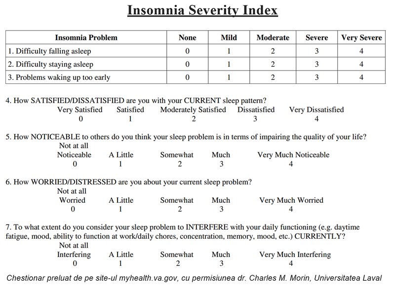 index severitate insomnie chestionar calitate somn ciclu nictemeral