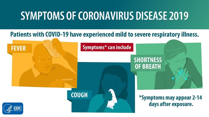 simptome covid-19 cdc