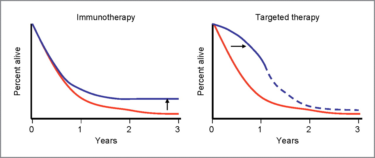 terapie tintita vs imunoterapie
