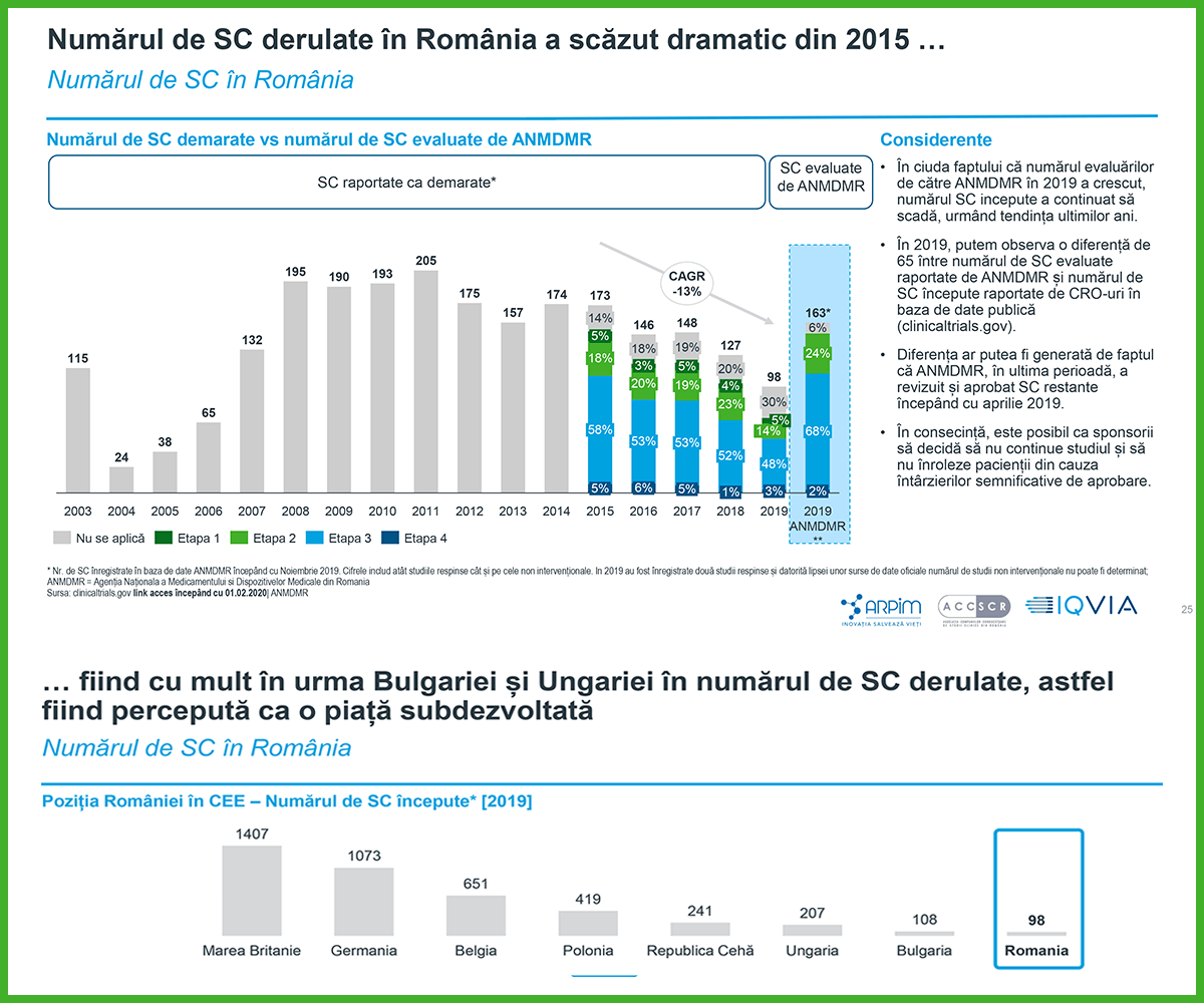 Numărul de SC derulate în România a scăzut dramatic în 2015